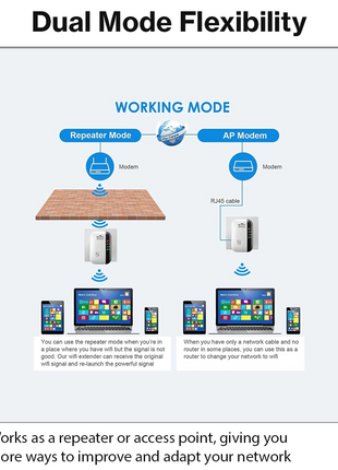 Wireless Wi-Fi Range Extender 2.4GHz 300Mbps Repeater with Ethernet Port EU Plug 802.11b/g/n Signal Booster