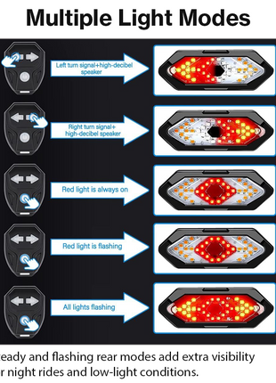 Wireless Remote Control Bike Turn Signal Light – USB Rechargeable LED Indicators with Handlebar Remote