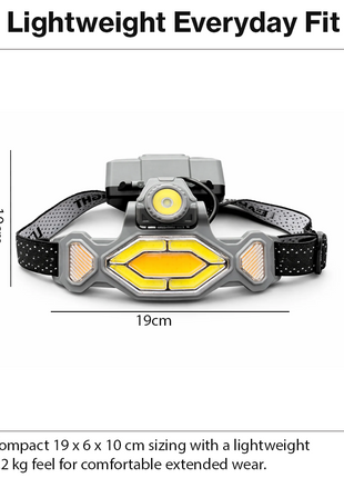 Rechargeable COB Work Light & Headlamp – Multi-Mode Floodlight + LED Spotlight, Headband & Clip