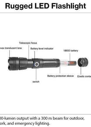 USB Rechargeable LED Zoom Flashlight – 500 Lumens