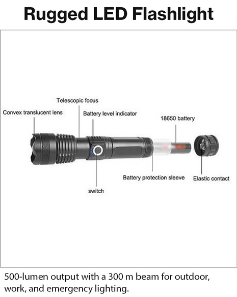 USB Rechargeable LED Zoom Flashlight – 500 Lumens