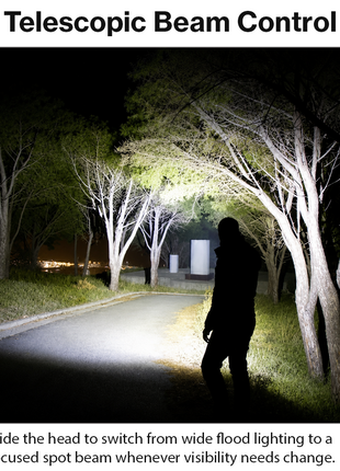 USB Rechargeable LED Zoom Flashlight – 500 Lumens