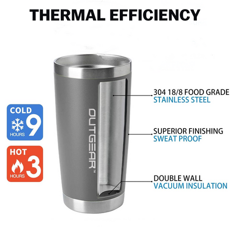 OutGear 600ml Stainless Steel Thermal Travel Mug – Double-Wall Insulated, BPA-Free Sliding Lid, Hot & Cold Retention, Fits Car Cup Holders - Gray