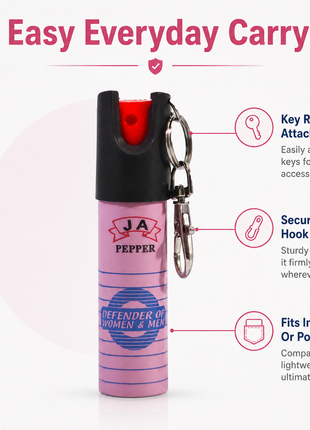 Pepper Spray 20ml Self-Defense Keychain – Aluminium Canisters – Flip-Top Stream Spray
