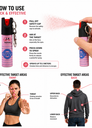 Pepper Spray 20ml Self-Defense Keychain – Aluminium Canisters – Flip-Top Stream Spray
