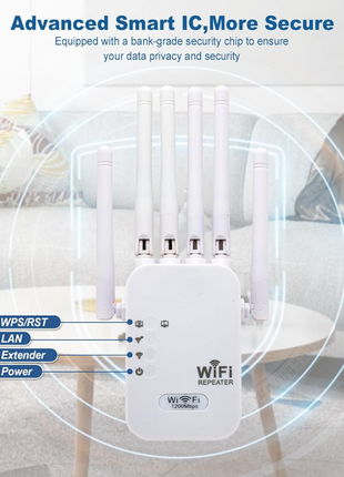 WiFi Extender Repeater 1200Mbps Dual Band – 6 Antennas Signal Booster with 2 LAN Ports – Covers up to 10000 Sq.Ft