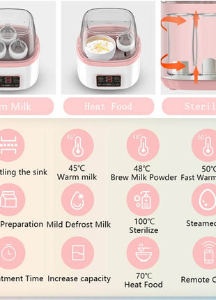 8-in-1 Milk Warmer & Steriliser – 4-Bottle Capacity – 170W – BPA-Free – Dual Voltage – Quiet