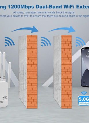 WiFi Extender Repeater 1200Mbps Dual Band – 6 Antennas Signal Booster with 2 LAN Ports – Covers up to 10000 Sq.Ft