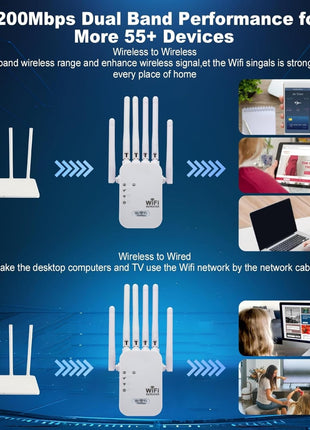 WiFi Extender Repeater 1200Mbps Dual Band – 6 Antennas Signal Booster with 2 LAN Ports – Covers up to 10000 Sq.Ft