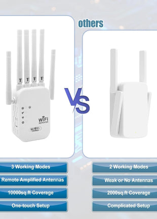 WiFi Extender Repeater 1200Mbps Dual Band – 6 Antennas Signal Booster with 2 LAN Ports – Covers up to 10000 Sq.Ft