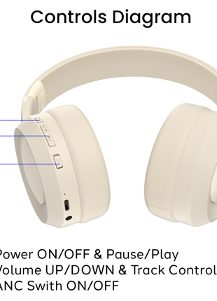 Norden Nova ANC Over-Ear Bluetooth Headphones 400mAh – Active Noise Cancelling 28dB with USB-C Fast Charge – Foldable with AUX Mic