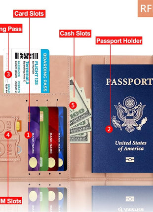 PU Leather RFID Passport Holder – 14.4×10.5×1.4 cm – 4 Card + 2 SIM + 3 Pockets – Coffee / Grey / Pink / Black