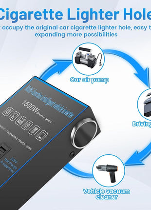 1500W Car Power Inverter with 4 USB Ports, PD Fast Charge & Multi AC Outlets