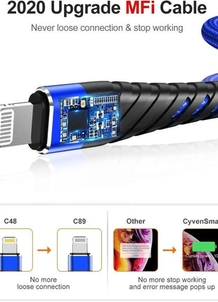 USB-A to Lightning Fast Charging & Data Sync Cable 1 m Braided Nylon 3.0