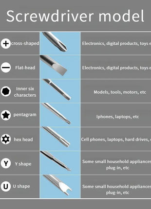 115-in-1 Precision Screwdriver Set – Multi-Bit Magnetic Repair Kit with Tweezers, Crowbars & Case – Chrome Vanadium Bits