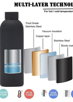 Stainless Steel  Navy Blue Insulated Vacuum Bottle Double Wall Thermal Flask for Hot and Cold Drinks
