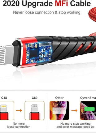 USB-A to Lightning Fast Charging & Data Sync Cable 1 m Braided Nylon 3.0