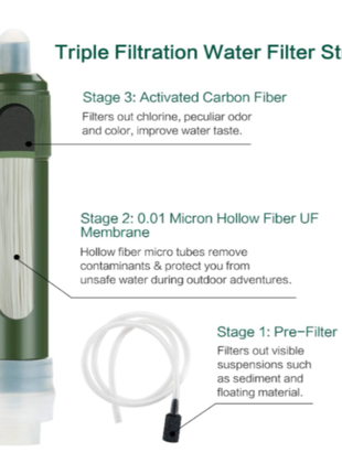 Filterwell Portable Water Filter Straw 4000L – 0.01 Micron Carbon Filtration + BPA-Free Water Bag – Green