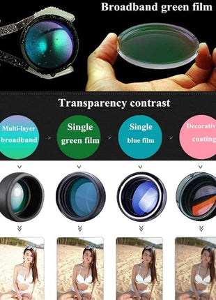 Monocular Telescope 12×50 HD with BAK-4 Prism FMC Optics – Waterproof, Fog-Resistant, Tripod Mount – Black