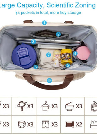 Mommy Diaper Bag 40x17x35cm Waterproof Oxford – 4-in-1 Backpack Tote with Wet/Dry Compartment