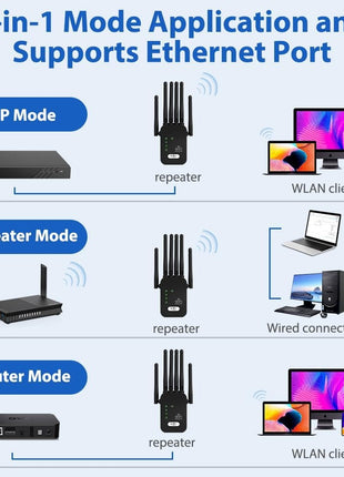 WiFi Extender Repeater 1200Mbps Dual Band – 6 Antennas Signal Booster with 2 LAN Ports – Covers up to 10000 Sq.Ft Black