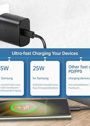 25W USB-C Fast Wall Charger with USB-C to USB-C Cable 95cm EU Plug Travel Power Adapter