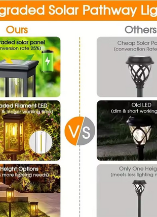Solar Powered LED Pathway Garden Light IP65 Waterproof Auto On/Off Adjustable Height Outdoor Lawn & Patio Light