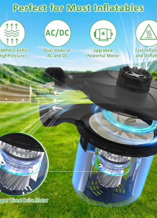 Two-Way Electric Air Pump – Dual AC/DC Power – 3 Nozzles