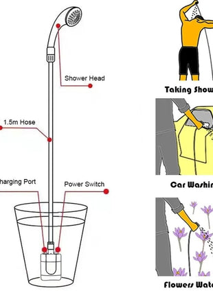 Portable Outdoor Shower 4–5L/min – USB Rechargeable 2200mAh Battery – ABS + 1.5m Hose – Suction & Hook