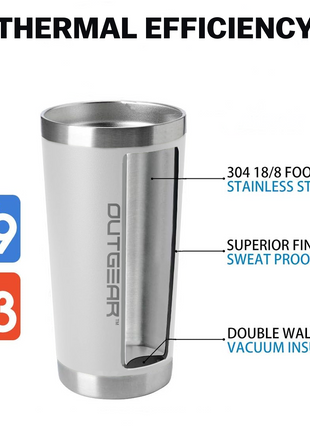 OutGear 600ml Stainless Steel Thermal Travel Mug – Double-Wall Insulated, BPA-Free Sliding Lid, Hot & Cold Retention, Fits Car Cup Holders - White